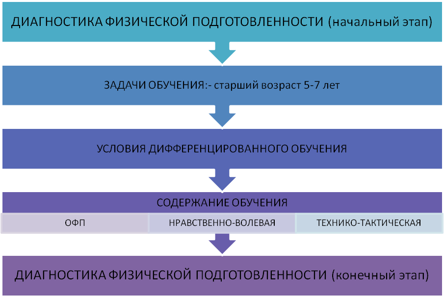 Картотека коммуникативных игр для детей 4-5 лет.